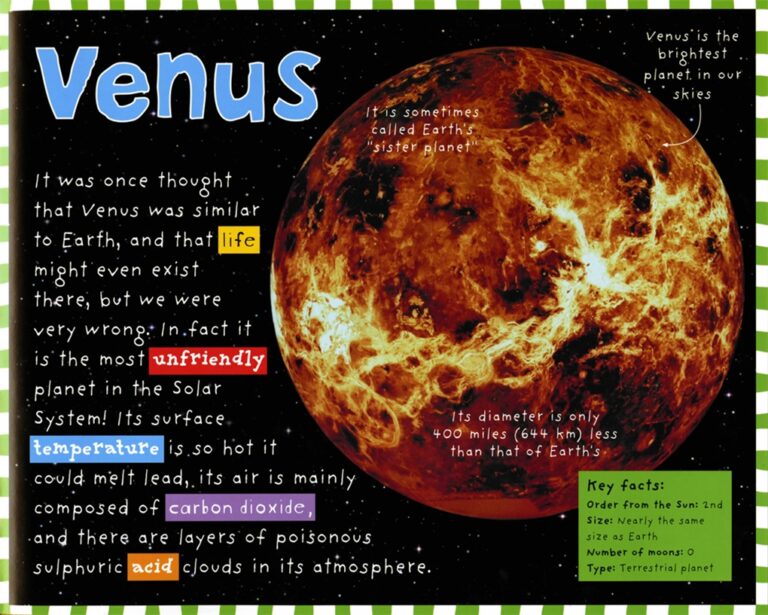 Illustration of Venus with facts about its atmosphere, size, and comparison to Earth.