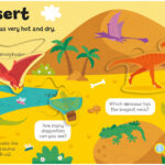 Colorful illustration of a Triassic desert featuring various dinosaurs such as Eudimorphodon, Postosuchus, and Plateosaurus. Includes fun facts and questions about dinosaur traits and ancient creatures against a backdrop of hills, cacti, and a bright sunlit sky.